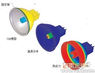 COSMOS熱分析(四)solidworks仿真分析圖片圖片4