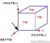 CosmosWorks實例教程二solidworks simulation培訓(xùn)教程圖片2