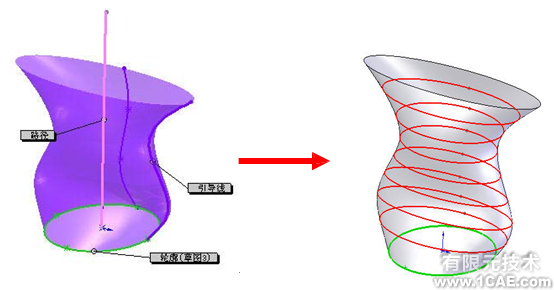 SolidWorks曲面特征solidworks simulation技術圖片3