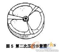 基于SolidWorks的復(fù)雜零件注塑模分型設(shè)計(jì)solidworks simulation技術(shù)圖片4