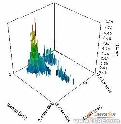 ANSYS疲勞分析指南ansys分析案例圖片8