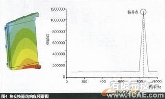 熱交換器設(shè)計(jì)中的有限元分析ansys培訓(xùn)課程圖片4