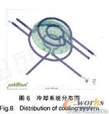 花灑面板注射模優(yōu)化設(shè)計(jì)ansys分析圖片6