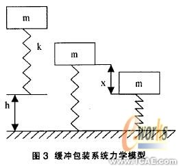 跌落碰撞的虛擬仿真分析ansys培訓(xùn)課程圖片3