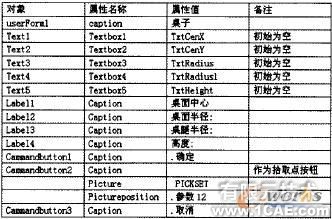 VBA 的AutoCAD 二次開發(fā)及應(yīng)用實例autocad design圖片3