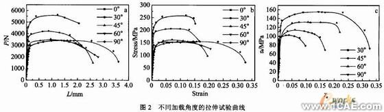 不同應力狀態(tài)下鋁合金變形及損傷機理的研究+有限元項目服務資料圖圖片3