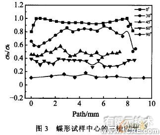 不同應力狀態(tài)下鋁合金變形及損傷機理的研究+有限元項目服務資料圖圖片4