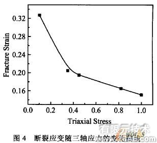 不同應力狀態(tài)下鋁合金變形及損傷機理的研究+應用技術圖片圖片5