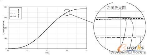 ADAMS大功率高速懸臂激光切割機動態(tài)精度分析+學習資料圖片9