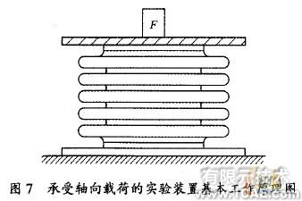 ANSYS的U形波紋管疲勞壽命分析+應(yīng)用技術(shù)圖片圖片12