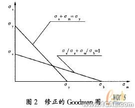 ANSYS的U形波紋管疲勞壽命分析+應(yīng)用技術(shù)圖片圖片6