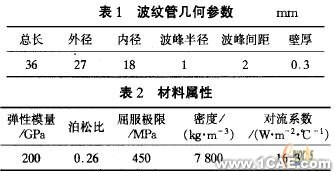 ANSYS的U形波紋管疲勞壽命分析+應(yīng)用技術(shù)圖片圖片7