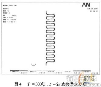 ANSYS的U形波紋管疲勞壽命分析+應(yīng)用技術(shù)圖片圖片9