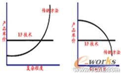 結構加強件在增強車輛側撞性能中的應用+有限元項目服務資料圖圖片5