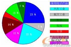 結構加強件在增強車輛側撞性能中的應用+有限元項目服務資料圖圖片6