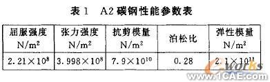 懸臂托架COSMOSWorks優(yōu)化設(shè)計(jì)+有限元項(xiàng)目服務(wù)資料圖圖片2