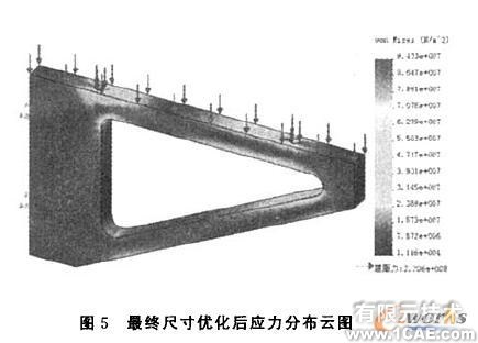 懸臂托架COSMOSWorks優(yōu)化設(shè)計(jì)+有限元項(xiàng)目服務(wù)資料圖圖片6