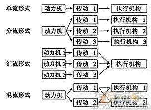 基于遺傳算法的機械方案設(shè)計系統(tǒng)的研究+有限元項目服務(wù)資料圖圖片3