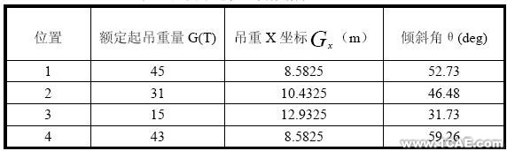 正面吊運(yùn)機(jī)MSC.ADAMS 運(yùn)動(dòng)學(xué)分析+有限元項(xiàng)目服務(wù)資料圖圖片3