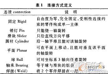 基于proe的屏蔽電泵三維造型與機構仿真+有限元項目服務資料圖圖片5