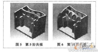 繞線機(jī)主軸箱的振動模態(tài)有限元分析+有限元仿真分析相關(guān)圖片圖片4