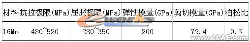 ANSYS結構拓撲優(yōu)化設計+培訓教程圖片11