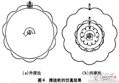 Cosmos在擺線輪設計中的應用+培訓資料圖片5