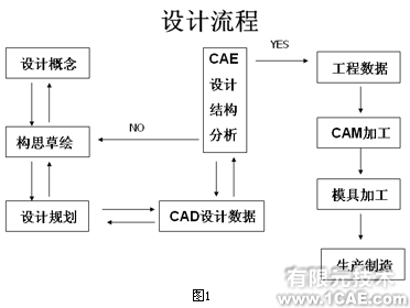 自行車行業(yè)的主流新標(biāo)準(zhǔn)與設(shè)計(jì)分析+培訓(xùn)案例相關(guān)圖片圖片3