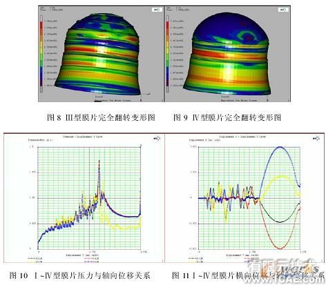 金屬膜片變形的數(shù)值有限元分析機械設計培訓圖片4