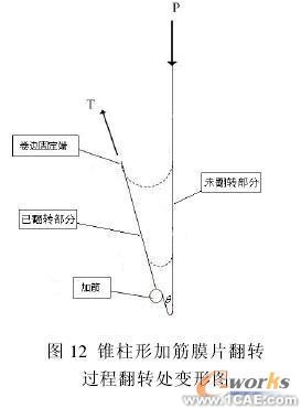 金屬膜片變形的數(shù)值有限元分析+培訓案例圖片圖片5