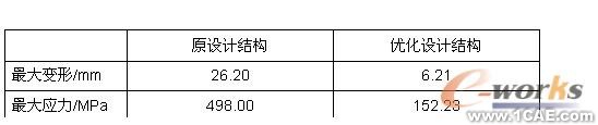 有限元分析和結(jié)構(gòu)優(yōu)化設(shè)計(jì)機(jī)械設(shè)計(jì)培訓(xùn)圖片5