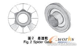 不同螺距軸向滑塊凸輪式差速器的仿真分析solidworks simulation分析圖片2