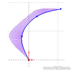 SolidWorks曲線(二)solidworks simulation分析圖片4