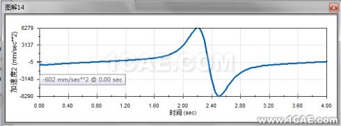 基于Solidworks <wbr>Motion的牛頭刨床運動學(xué)分析