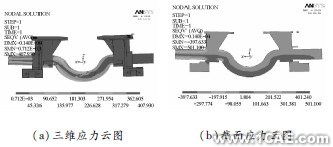 汽車懸架在顛簸路況下3種結(jié)構(gòu)形式平衡懸架強(qiáng)度分析ansys培訓(xùn)的效果圖片9