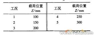 ANSYS傳感器設(shè)計中的應(yīng)用ansys仿真分析圖片4