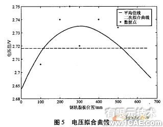 ANSYS傳感器設(shè)計中的應(yīng)用ansys仿真分析圖片8