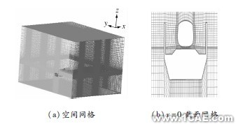 ANSYS中的Fluent模塊在高架橋聲屏障高度中仿真的應(yīng)用ansys分析案例圖片4