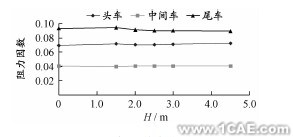 ANSYS中的Fluent模塊在高架橋聲屏障高度中仿真的應(yīng)用ansys workbanch圖片5