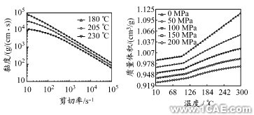 基于CAE的變模溫注射成型數(shù)值仿真ansys結(jié)構(gòu)分析圖片3