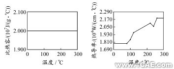 基于CAE的變模溫注射成型數(shù)值仿真ansys分析案例圖片4