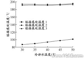 基于CAE的變模溫注射成型數(shù)值仿真ansys分析案例圖片8