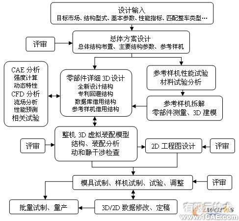 基于UG NX實(shí)現(xiàn)摩托車(chē)新產(chǎn)品創(chuàng)新設(shè)計(jì)autocad資料圖片11