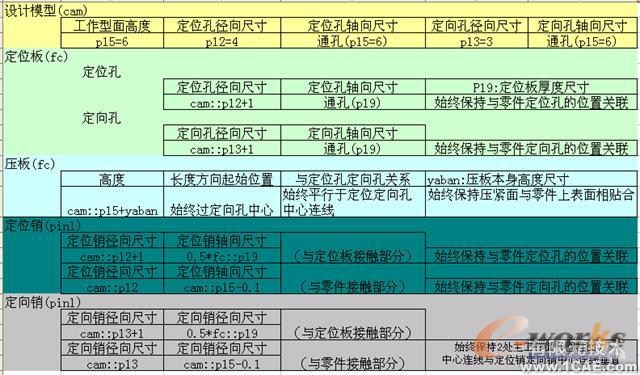 運(yùn)用UGWAVE技術(shù)探索工藝變更的瞬時(shí)完成autocad案例圖片10