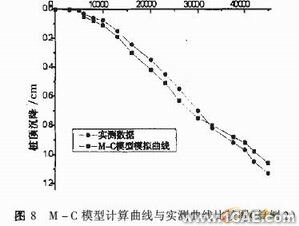 基于ABAQUS軟件的大直徑樁承載力-變形分析+有限元項(xiàng)目服務(wù)資料圖圖片20