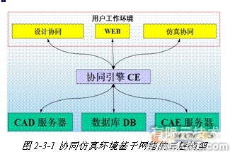 ANSYS對航空工業(yè)期待協(xié)同仿真環(huán)境 +有限元仿真分析相關(guān)圖片圖片2