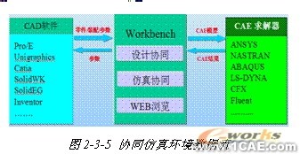 ANSYS對航空工業(yè)期待協(xié)同仿真環(huán)境 +有限元項(xiàng)目服務(wù)資料圖圖片6