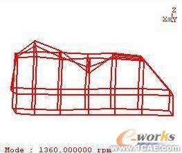 模態(tài)試驗及工作變形分析在汽車車內(nèi)噪聲診斷中的應(yīng)用+有限元仿真分析相關(guān)圖片圖片6