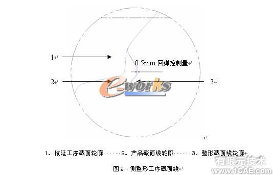 輕卡頂蓋整形側(cè)整形三維模具設計+有限元仿真分析相關(guān)圖片圖片2