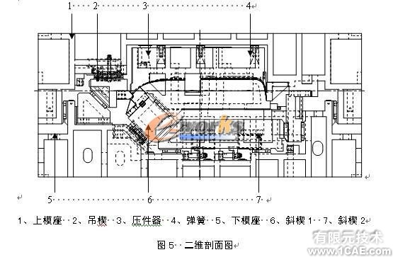 輕卡頂蓋整形側(cè)整形三維模具設計+有限元仿真分析相關(guān)圖片圖片5